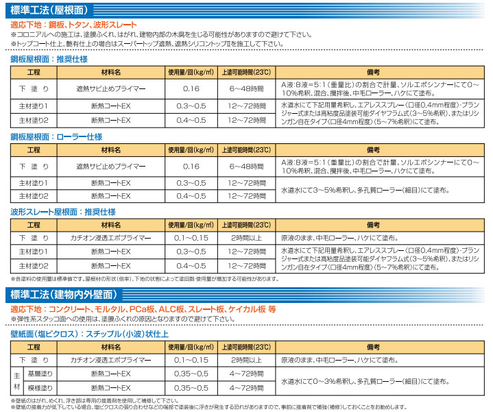 断熱コート EXとは