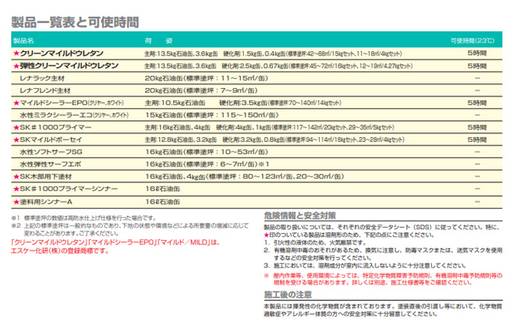 クリーンマイルドウレタンとは