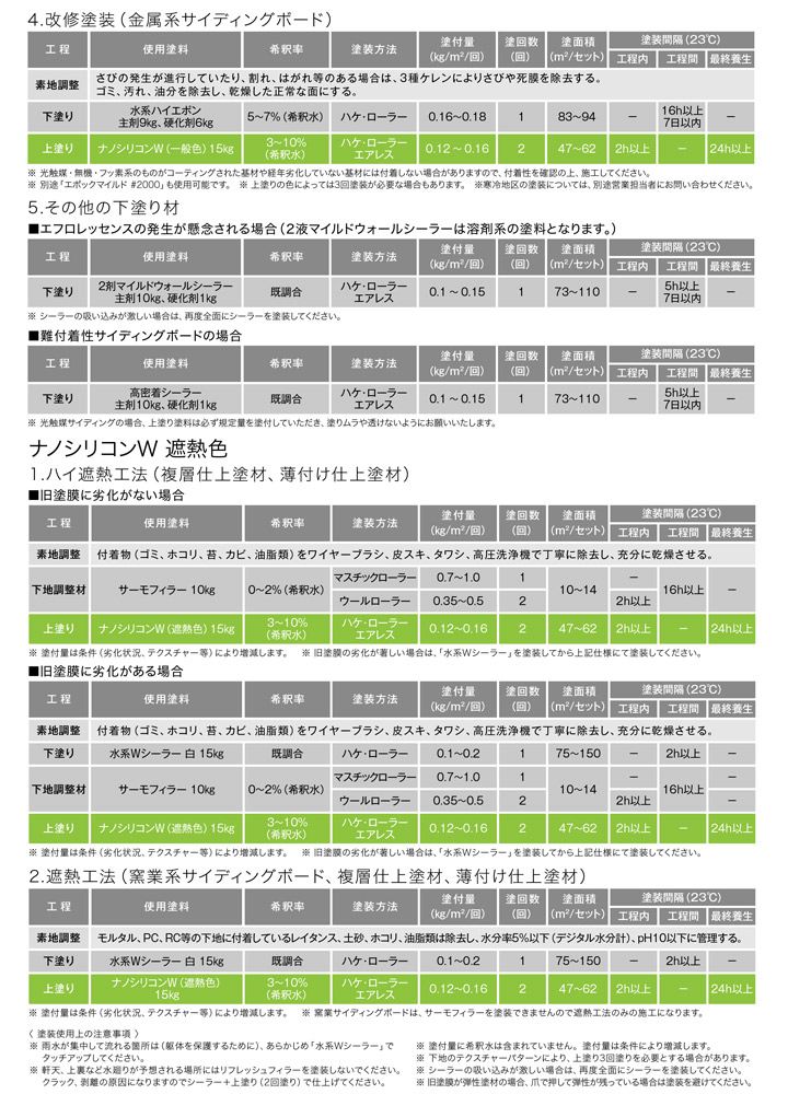 BONUS+5%】 ナノシリコンW 艶有り 白 15kg (外壁用塗料/水谷ペイント BONUS+5%】 ナノシリコンW 艶有り 白 15kg (外壁用塗料/水谷ペイント