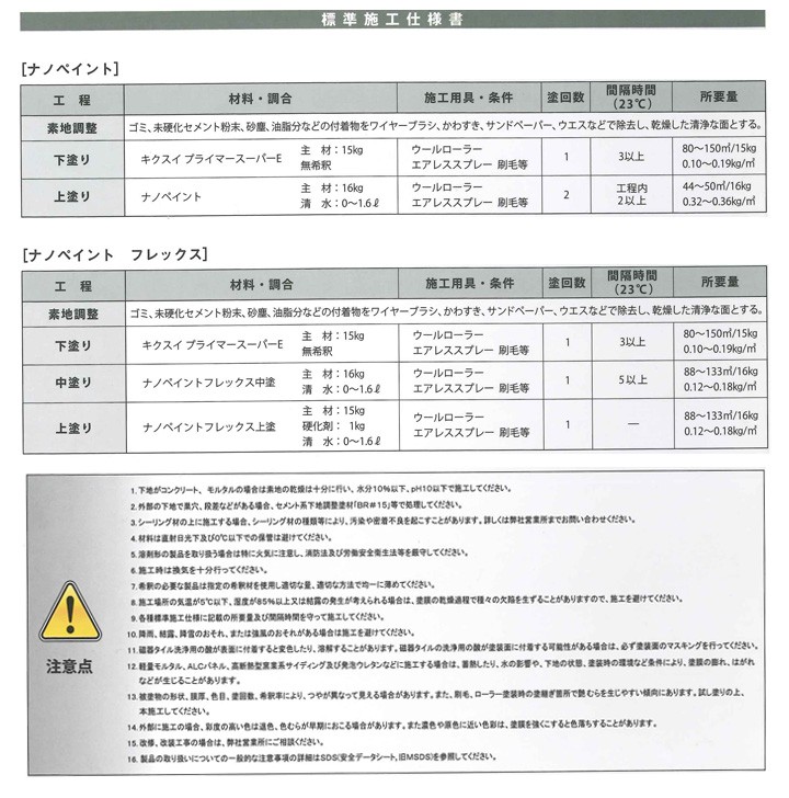 ナノペイント 艶消し ホワイトコレクション 16kg （菊水化学工業/水性