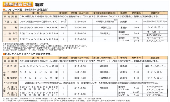 ニッペ 一液ファインウレタンU-100 白 15kg （140411/日本ペイント