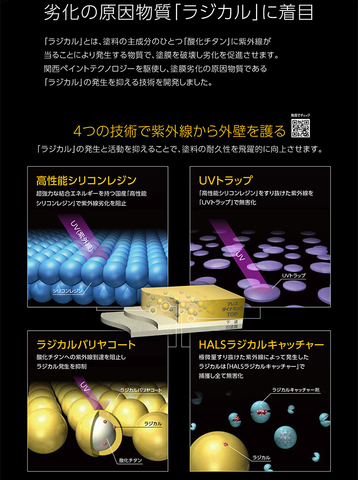 BONUS+5%】 アレスダイナミックTOP 各艶 濃彩色 15kg（関西ペイント