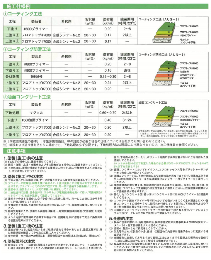 フロアトップ ＃7000 15kgセット （アトミクス/2液溶剤アクリルウレタン床用塗料） : fl-016 : ペイントジョイYahoo!店 -  通販 - Yahoo!ショッピング