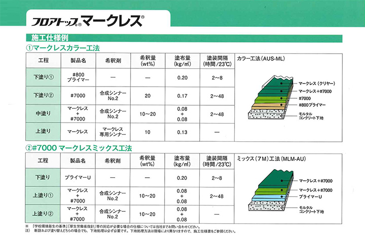 10/27限定P5倍】 フロアトップ マークレス 8kg （アトミクス 1液