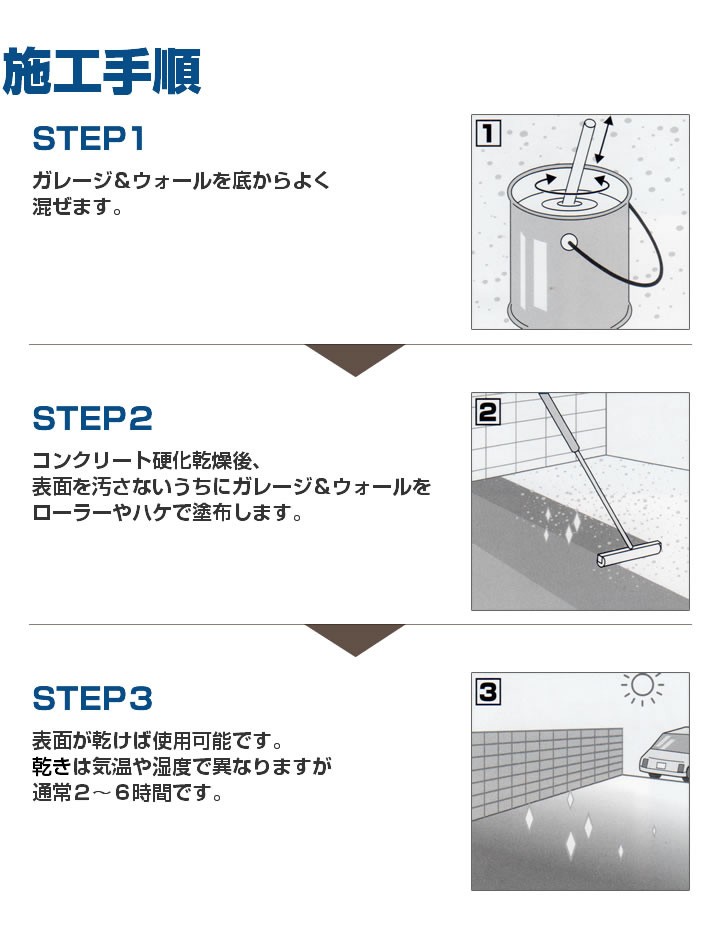 ガレージ＆ウォールとは4