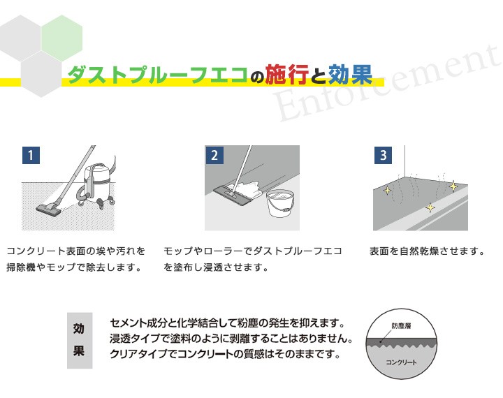 ダストプルーフECO（エコ） 20kg （アシュフォードジャパン