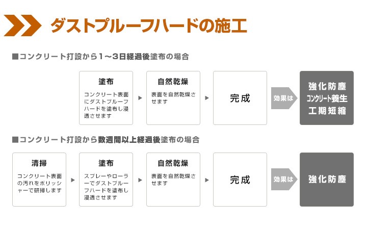 ダストプルーフハードとは4