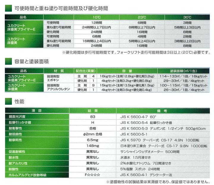 ユカクリート 床優美　4kgセット （弱溶剤型アクリルウレタン樹脂/大同塗料）