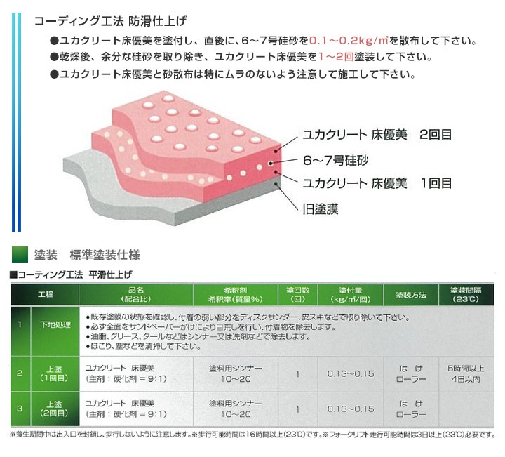 ユカクリート 床優美　15kgセット （弱溶剤型アクリルウレタン樹脂/大同塗料）