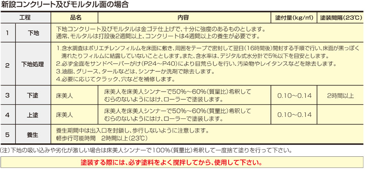 床美人塗料 楽天市場】【コンクリート床用塗料】 床美人 15kg ＜7色＞ 溶剤1液型