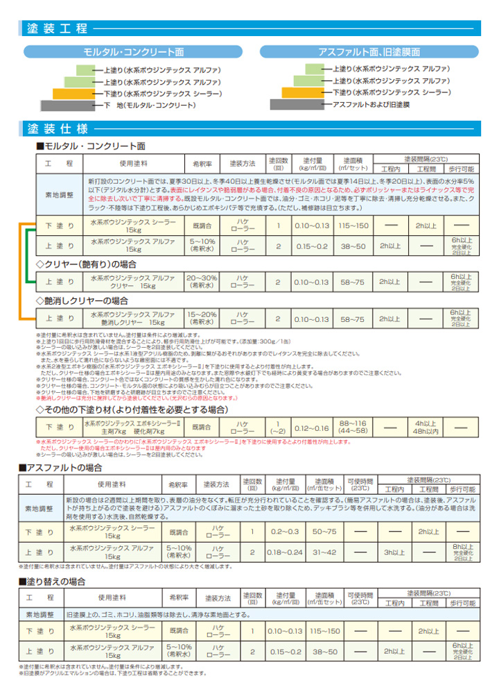 水系ボウジンテックス アルファ 4kg （水谷ペイント） : fl-090