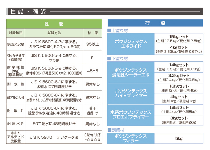 ボウジンテックス エポワイド 4kgセット（水谷ペイント 2液型 エポキシ