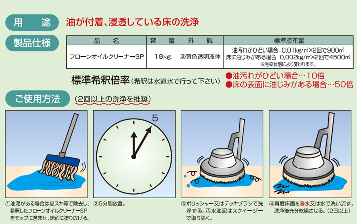 フローンオイルクリーナーSP 18kg（東日本塗料 油汚れ床 洗浄剤 