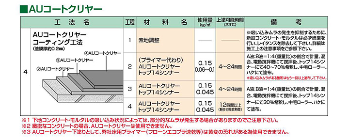 AUコート 標準15色 5kgセット （薄膜床用塗料/東日本塗料） : ペイント