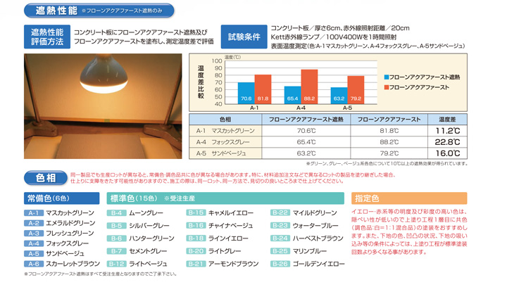 フローンアクアファースト遮熱 常備色 4kg（東日本塗料/水性/速乾/床用