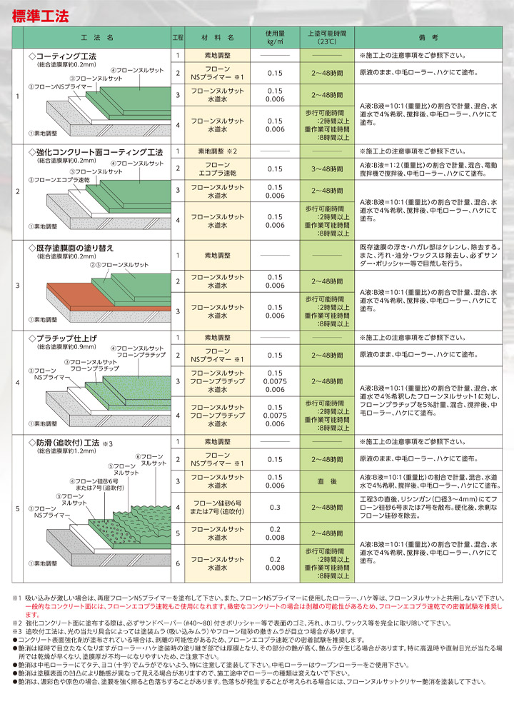 フローンヌルサットとは