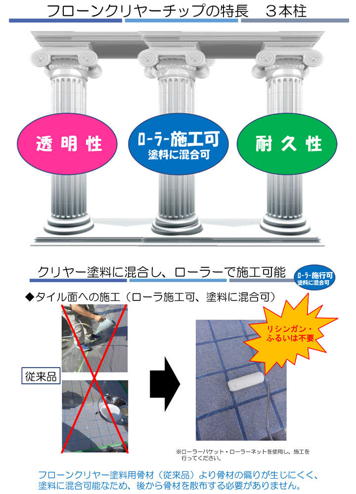 フローンヌルサット　クリヤー　新品 楽天市場】【期間限定P10倍！】 【床用塗料】 フローンヌル
