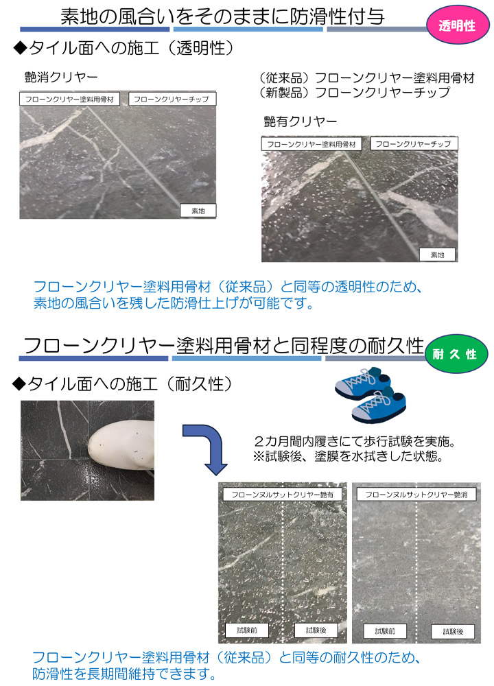 フローンヌルサット　クリヤー　新品 フローン ヌルサット クリヤー 床材−塗料販売のペイントE