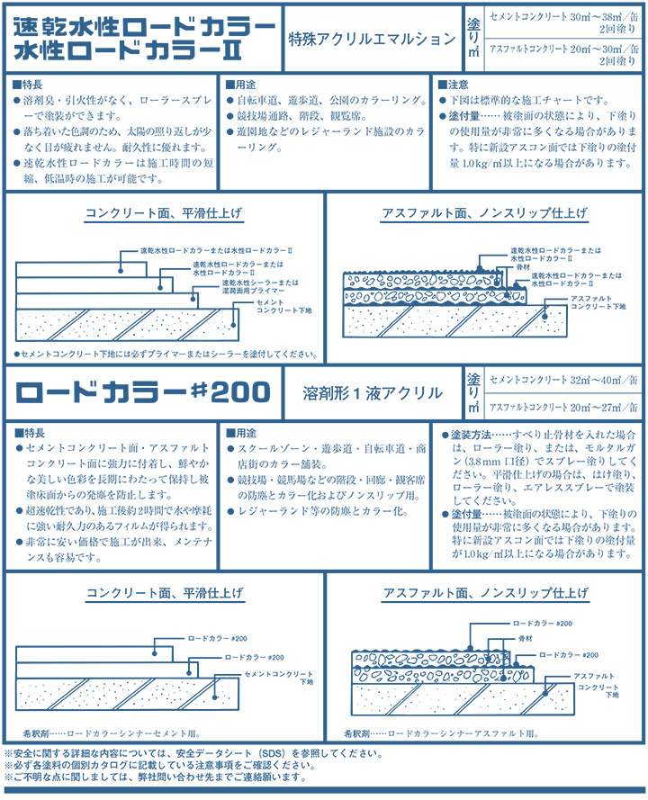 水性ロードカラーII 11色 15kg （神東塗料/水性カラー舗装材/道路/歩道 