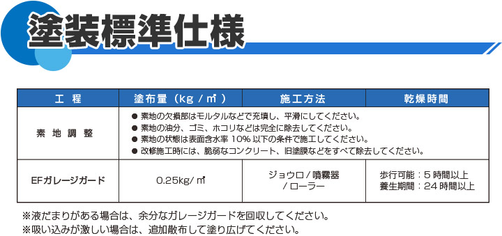 ガレージや一般倉庫などのコンクリート床の摩耗と防塵抑制に最適！塗装標準仕様