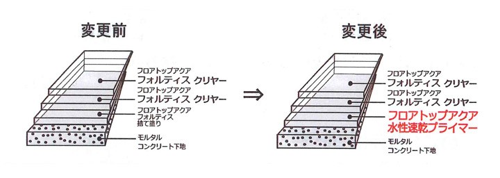 フロアトップアクア 仕様変更