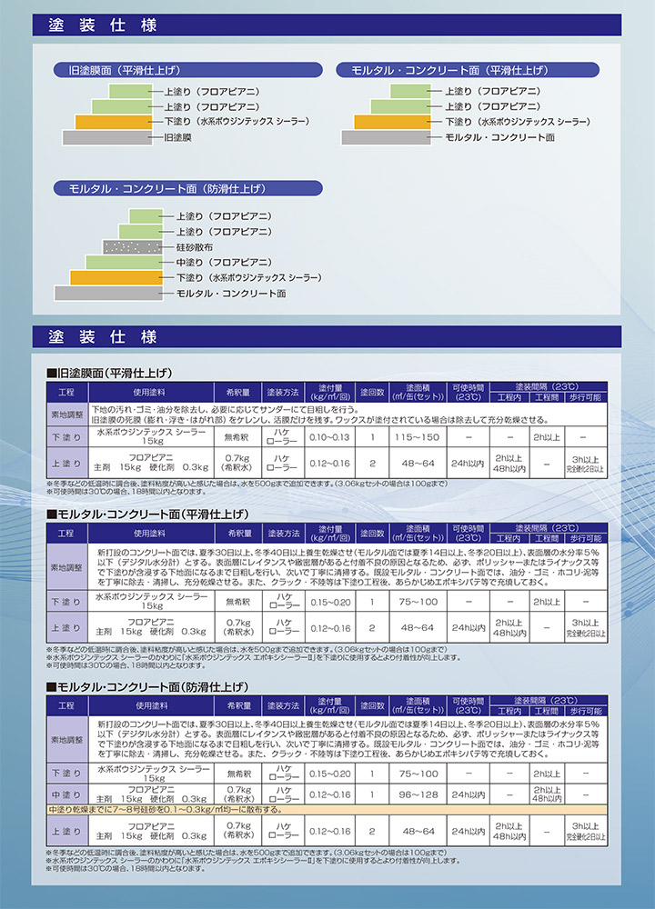 BONUS+5%】 水谷ペイント フロアピアニ ライン用白 3.06kgセット