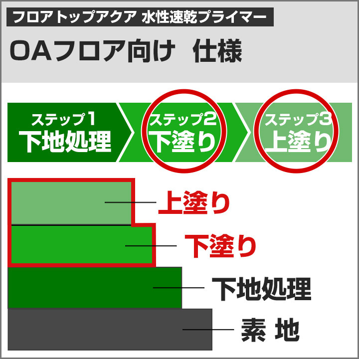 フロアトップ アクア水性速乾プライマー 4kg （アトミクス