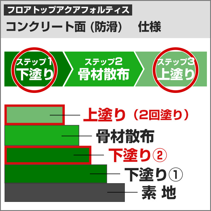 12/8限定ストアポイント10倍】 フロアトップアクア フォルティス 黄色 3.6kgセット （アトミクス/水性ニ液ウレタン樹脂/床用塗料） :  fl-226 : ペイントジョイYahoo!店 - 通販 - Yahoo!ショッピング