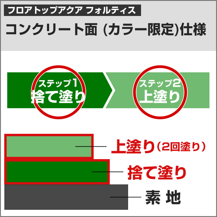 期間限定P10倍】 フロアトップアクア フォルティス 黄色 3.6kg 期間限定P10倍】 フロアトップアクア フォルティス 黄色 3.6kg