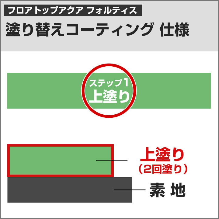 期間限定ストアポイント5倍】 フロアトップアクア フォルティス 黄色 3.6kgセット （アトミクス/水性ニ液ウレタン樹脂/床用塗料） :  fl-226 : ペイントジョイYahoo!店 - 通販 - Yahoo!ショッピング