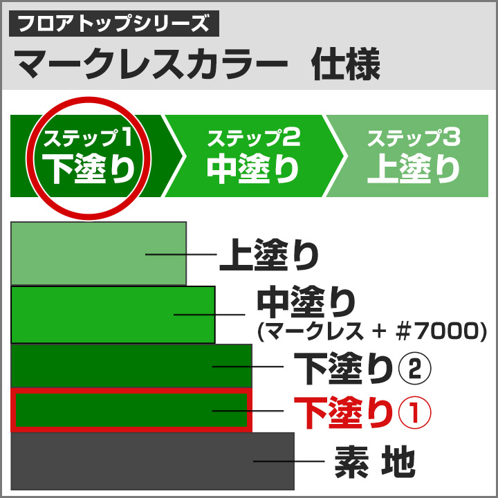 アトム #800プライマー 16kgセット （アトミクス/下塗り） : fl-004 : ペイントジョイYahoo!店 - 通販 -  Yahoo!ショッピング