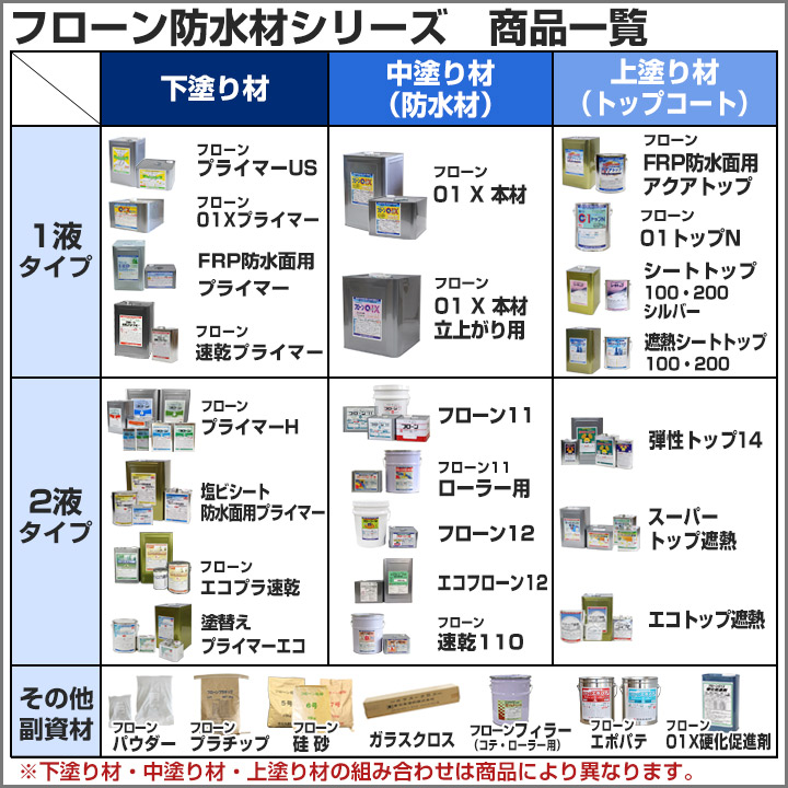 弾性トップ14　各色　15kgセット （東日本塗料/カラ―ウレタン塗膜防水材/防水トップ）