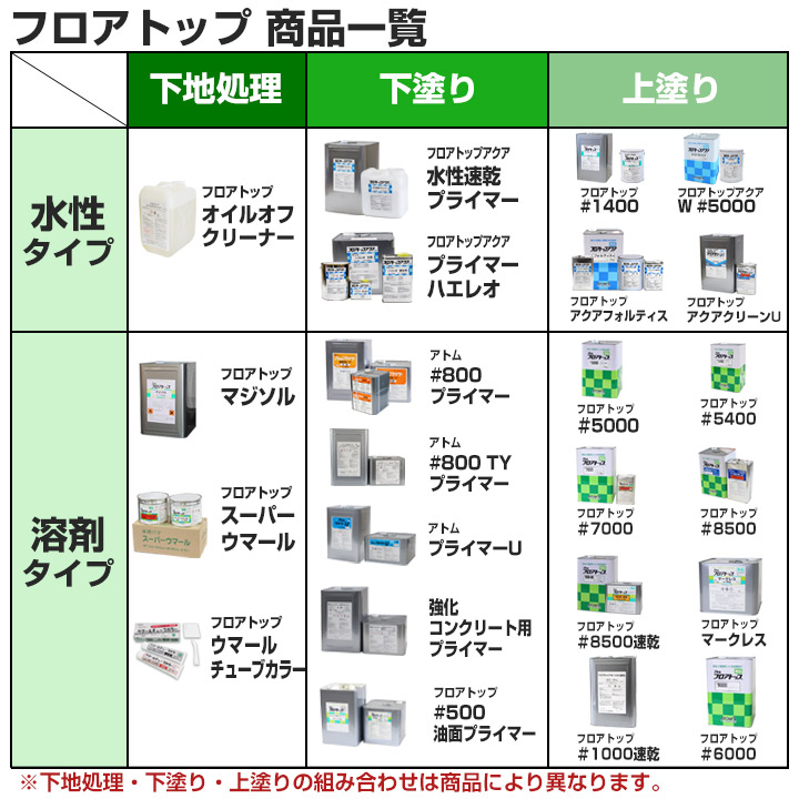 アトム #800プライマー 16kgセット （アトミクス/下塗り） : fl-004 : ペイントジョイYahoo!店 - 通販 -  Yahoo!ショッピング