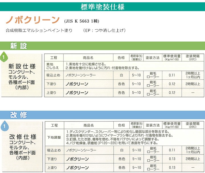 ノボクリーン 艶消 白 16kg （水性/室内塗料/白ペンキ/室内かべ/DIY/大