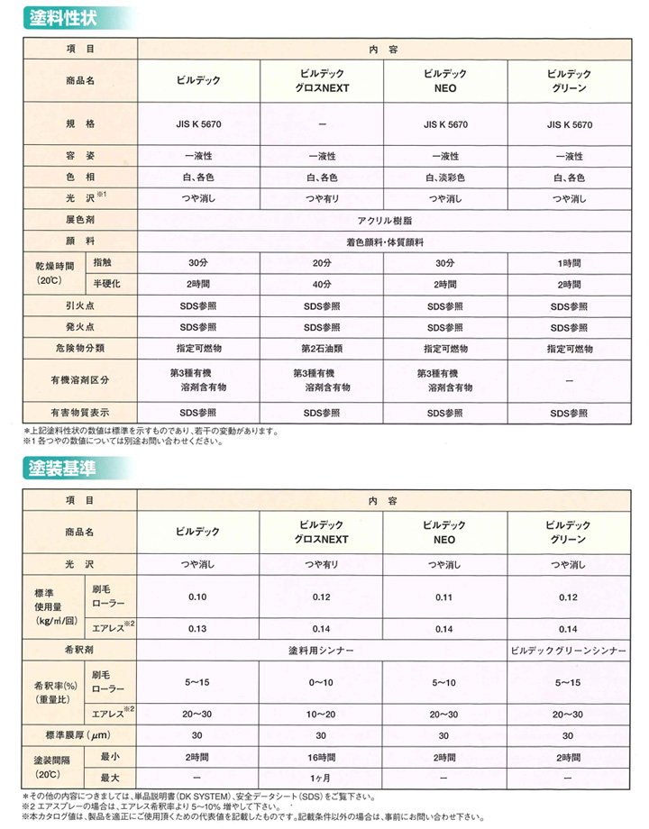 ビルデック Neo 白 16kg （大日本塗料 弱溶剤系強膜塗料） : in-007