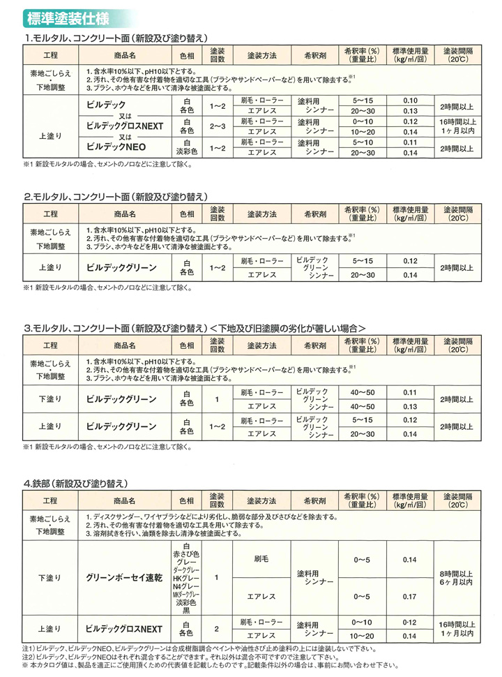 ビルデック 低臭 4kg （弱溶剤強膜塗料/大日本塗料） : in-012