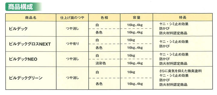 ビルデック 低臭 4kg （弱溶剤強膜塗料/大日本塗料） : in-012