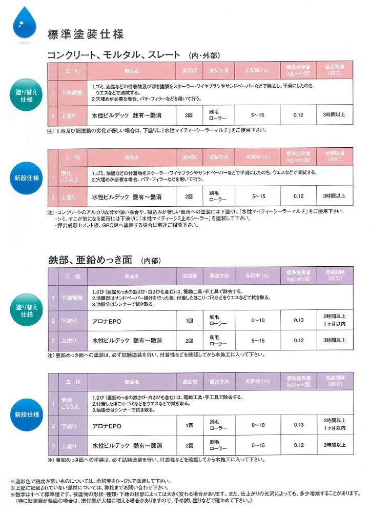 水性ビルデックとは