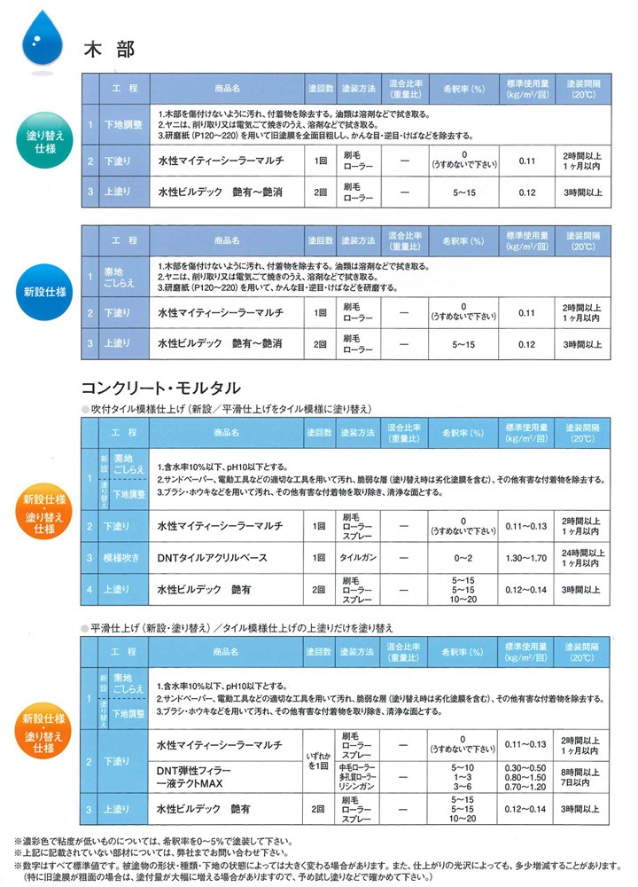 水性ビルデック つや消し 白 16kg （大日本塗料 室内壁 白ペンキ 反応