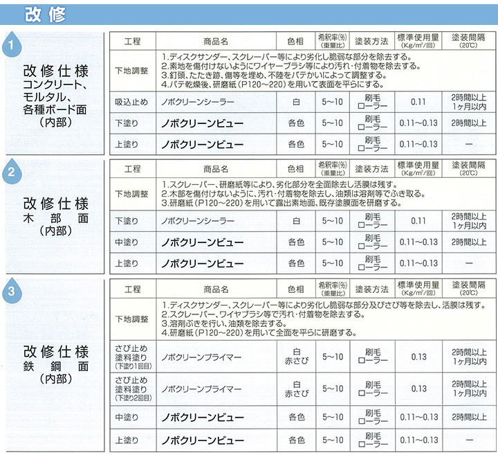 ノボクリーン ビュー 各艶 白 16kg （水性/室内用/ゼロVOC塗料/大日本