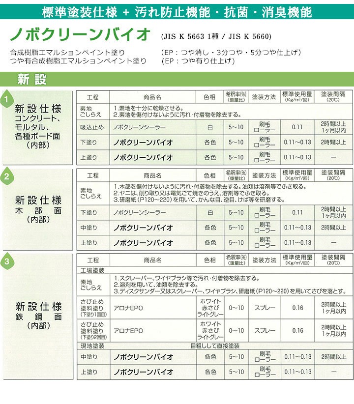 ノボクリーンバイオ 白/ホワイト ツヤけし 16kg(約61～72平米分