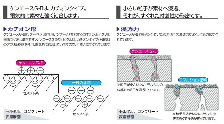 ケンエース　G-II（G2）　白　16kg　（ニッペ/日本ペイント/NAD/溶剤系）