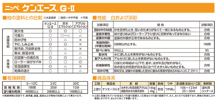 期間限定P10倍】 ケンエース G-II（G2） 白 16kg （ニッペ/日本