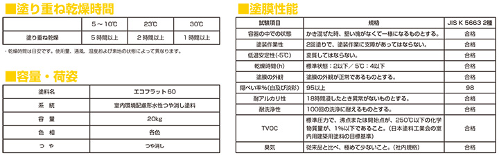 12/25限定P10倍】 ニッペ エコフラット60 つや消し白 20kg （日本