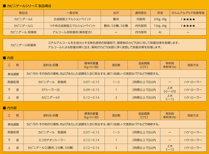 期間限定P10倍】 カビニゲールE 艶消 白 20kg （関西ペイント 室内用