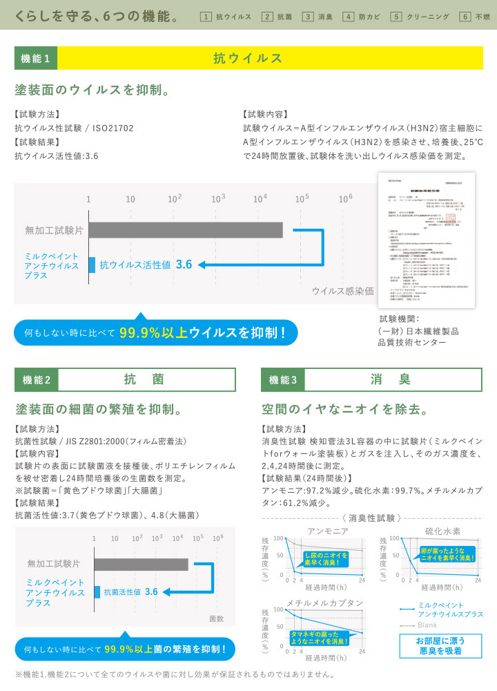 ミルクペイント アンチウイルスプラス 4L（ターナー色彩 室内かべ用