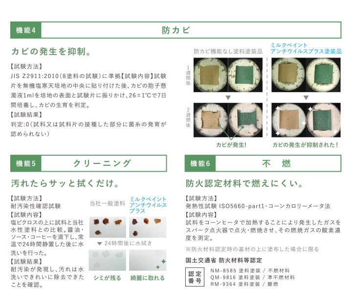 ミルクペイント アンチウイルスプラス 4L（ターナー色彩 室内かべ用