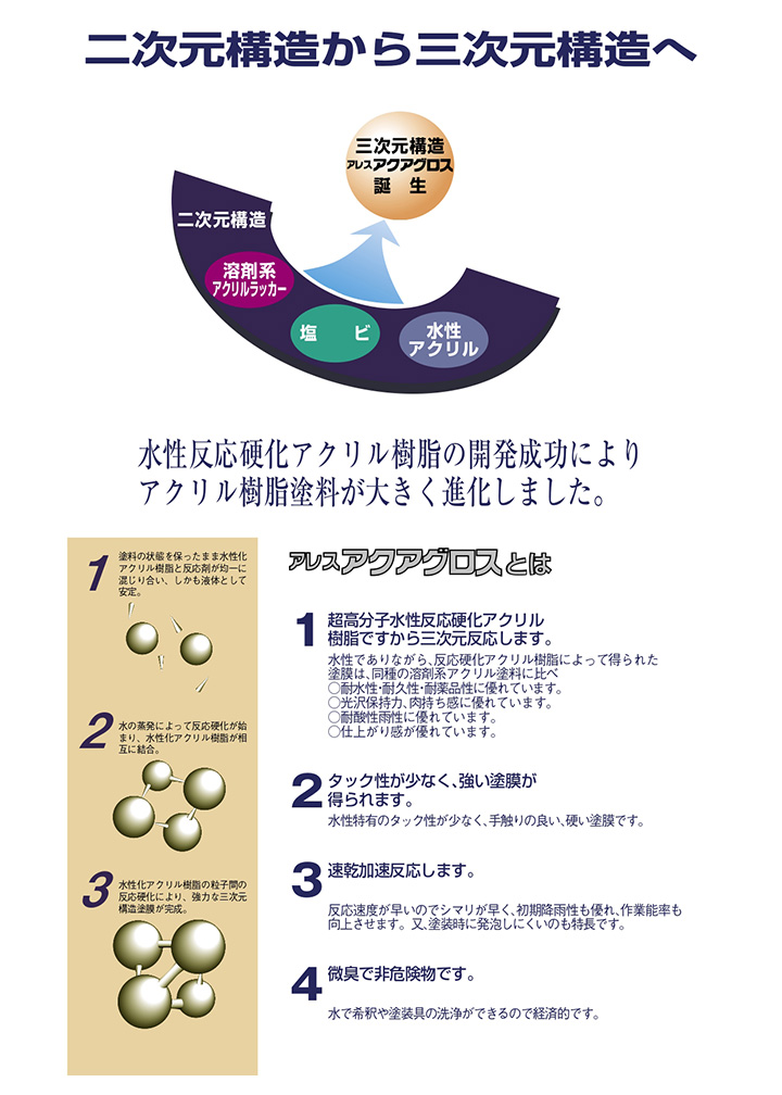 アレスアクアグロス5F 5分ツヤ B05-75B 4kg（関西ペイント/屋内外/水性