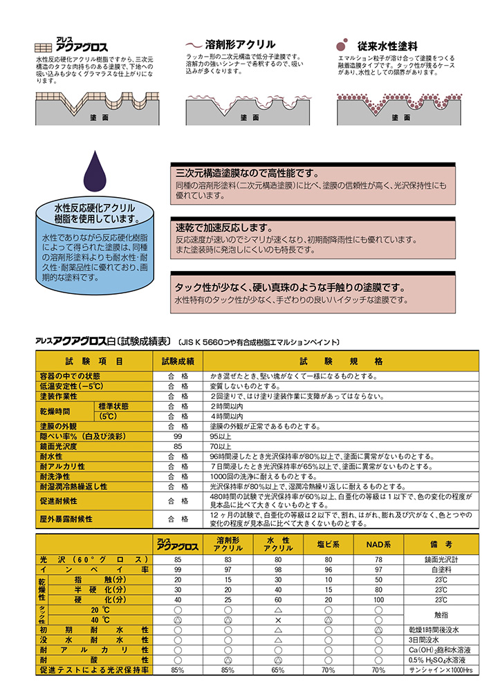 アレスアクアグロス5F 5分ツヤ B05-75B 4kg（関西ペイント/屋内外/水性
