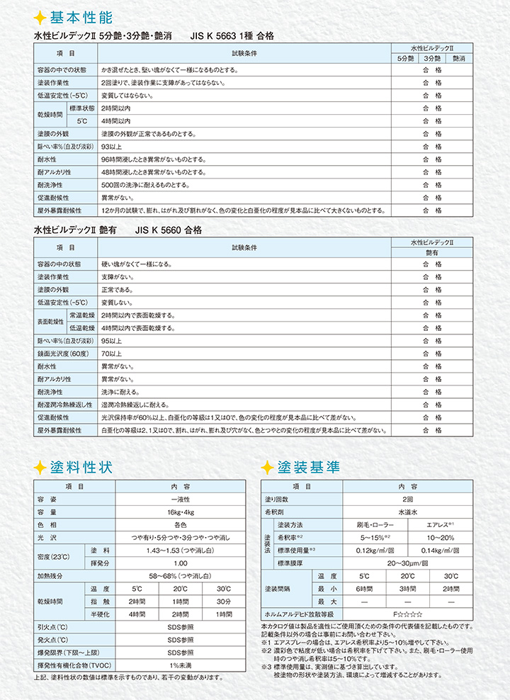 水性ビルデックII 艶有 淡彩色 4kg (大日本塗料/強膜アクリル樹脂系水性塗料/防カビ/防藻/ヤニ止め) 関連画像3